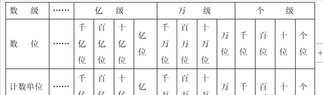 小学四年级数学上册第一单元大数的认识思维导图图1