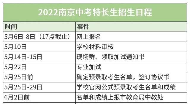 南京2023科技特长生政策解读图1