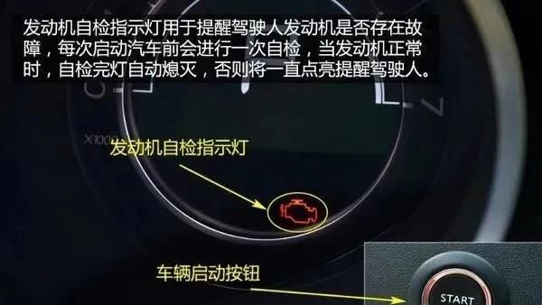 汽车仪表盘的指示灯你都看得懂吗图1