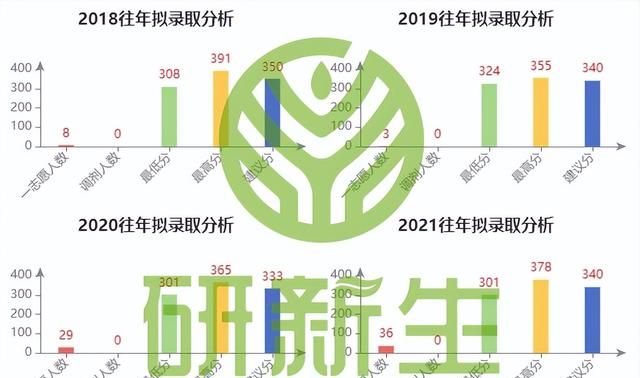 中山大学数学考研复试线2022图3