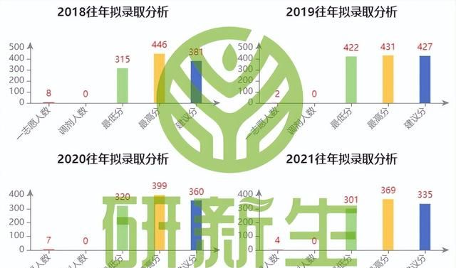 中山大学数学考研复试线2022图5