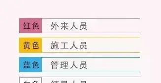 安全帽的颜色都代表什么职位图3