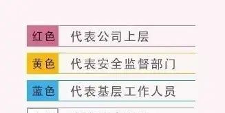 安全帽的颜色都代表什么职位图4