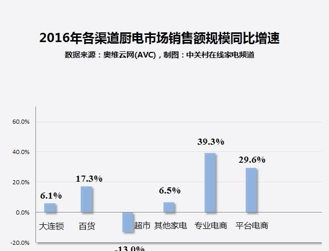 家用油烟机侧吸的好还是直吸的好?图2