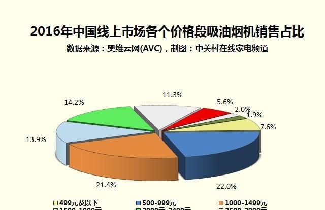 家用油烟机侧吸的好还是直吸的好?图3