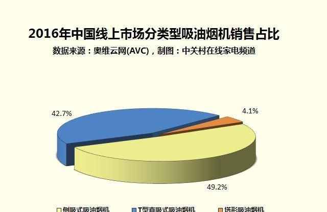 家用油烟机侧吸的好还是直吸的好?图5