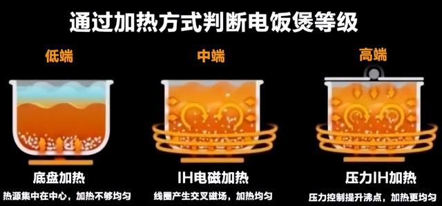 电饭煲推荐买电压力锅还是电饭煲图4