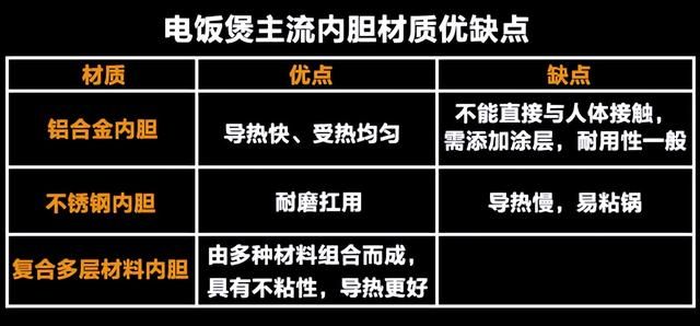 电饭煲推荐买电压力锅还是电饭煲图5