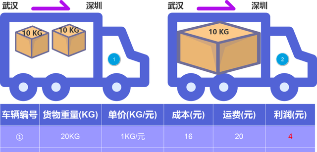 物流运费是怎么算出来的图4