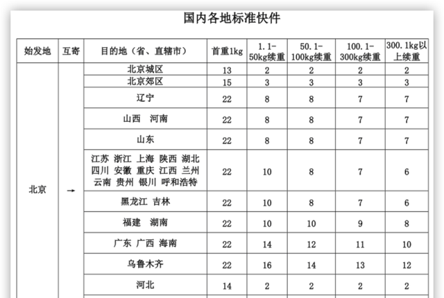 物流运费是怎么算出来的图8