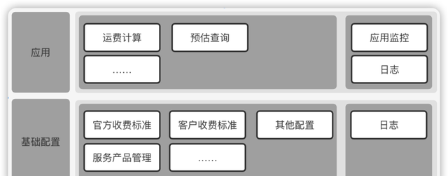 物流运费是怎么算出来的图9