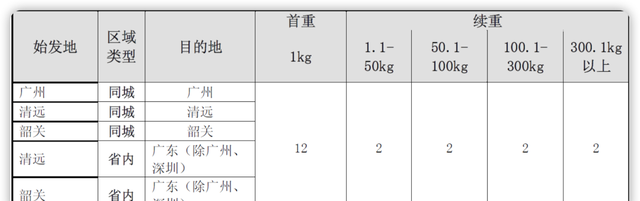 物流运费是怎么算出来的图11