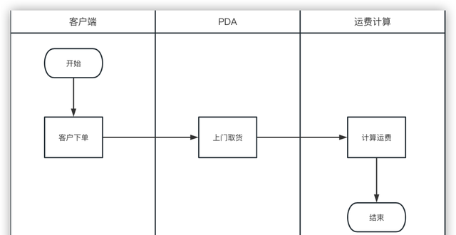 物流运费是怎么算出来的图13