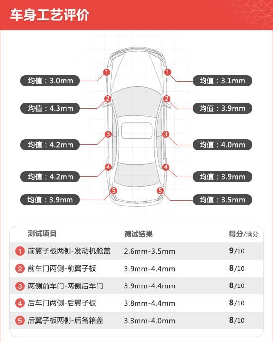 上汽通用凯迪拉克ct5最新款多少钱图5