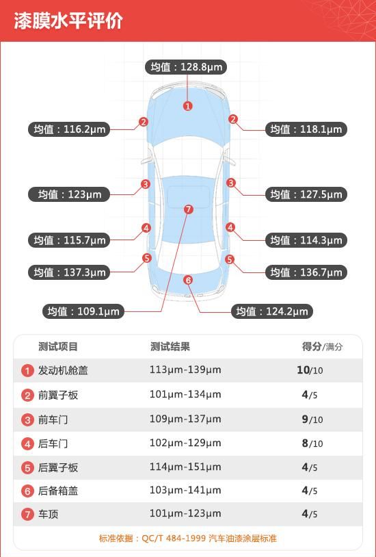 上汽通用凯迪拉克ct5最新款多少钱图9