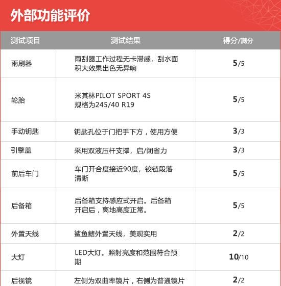 上汽通用凯迪拉克ct5最新款多少钱图13