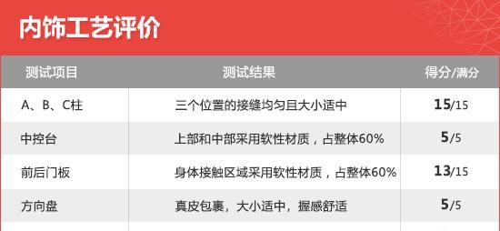 上汽通用凯迪拉克ct5最新款多少钱图19