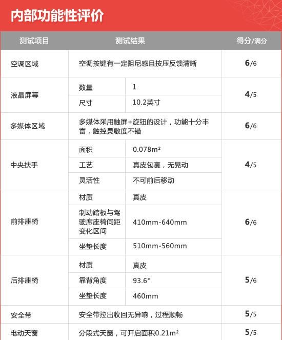 上汽通用凯迪拉克ct5最新款多少钱图24