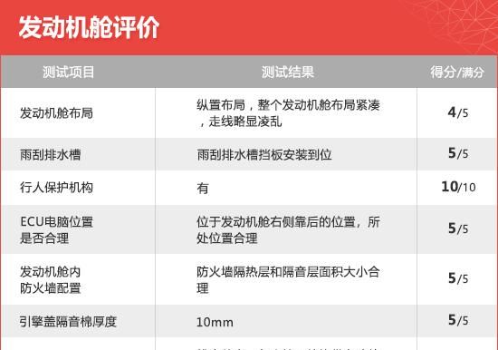 上汽通用凯迪拉克ct5最新款多少钱图42