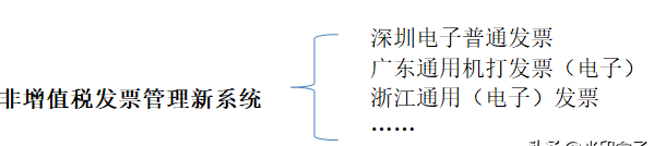 三类电子发票可能搞不清区别图9