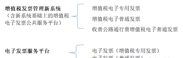 三类电子发票可能搞不清区别图10