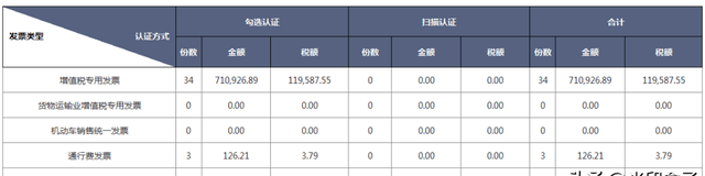 三类电子发票可能搞不清区别图12