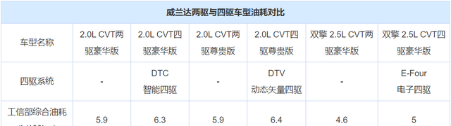 家用省油好选择实拍丰田威兰达图34