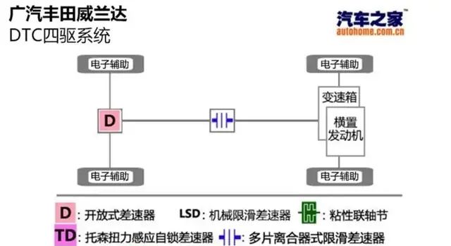 家用省油好选择实拍丰田威兰达图35