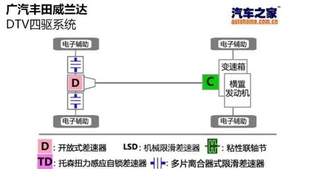 家用省油好选择实拍丰田威兰达图36