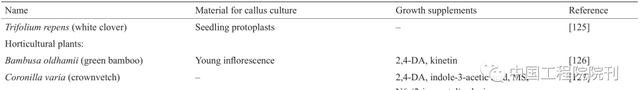 植物愈伤组织的培养及应用,植物愈伤组织形成的最新研究成果图10
