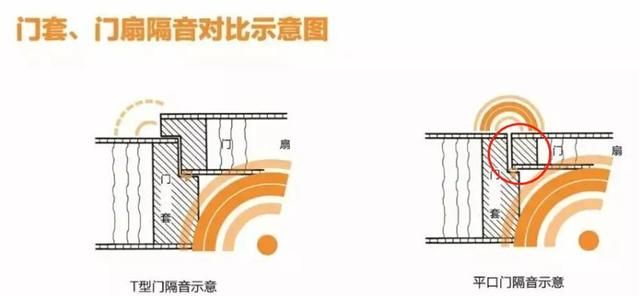 装修中6个隔音办法简单又实用(装修隔音怎么做才不会吵到楼下)图9