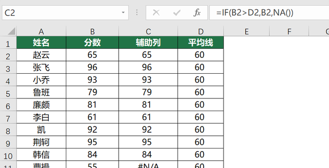 excel柱形图颜色随数值变化图2