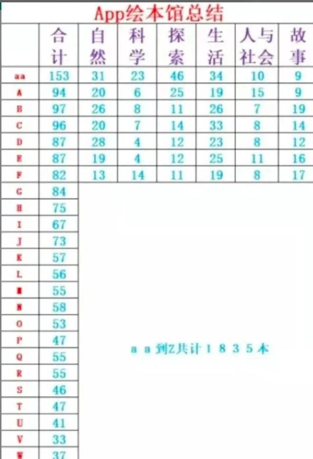 7种读raz的方法(读raz需要先认字母吗)图12