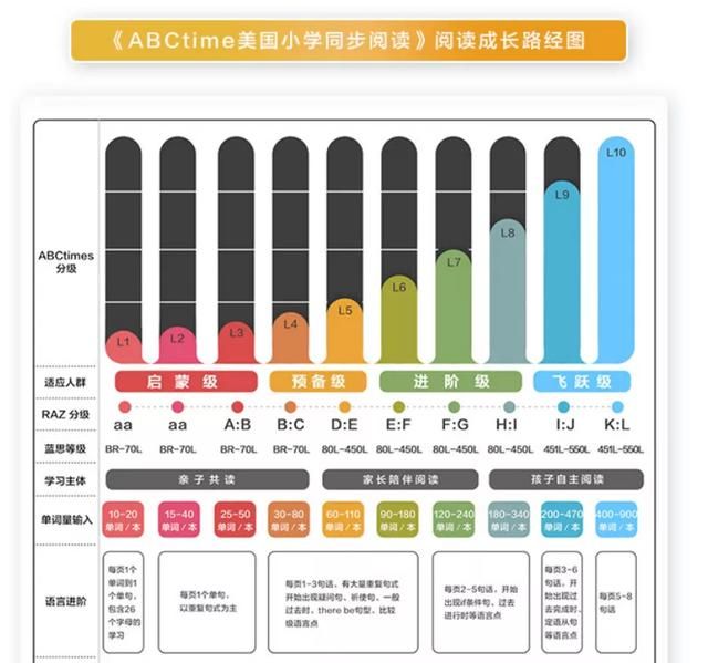 7种读raz的方法(读raz需要先认字母吗)图34