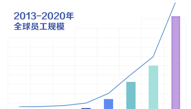 字节跳动1-3年hr都是外包吗图1