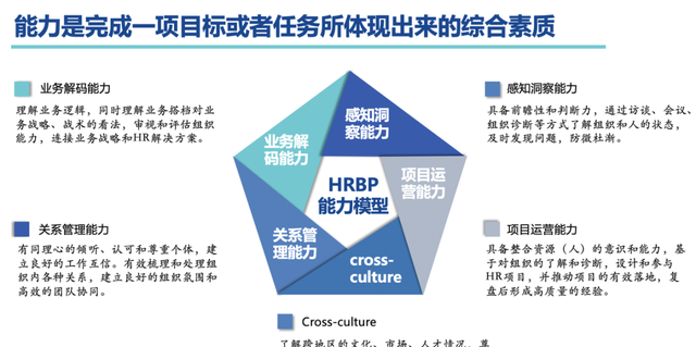 字节跳动1-3年hr都是外包吗图5