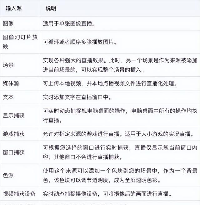 obs的推流怎么设置图5