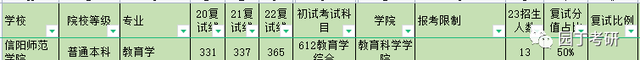信阳师范的教育学专硕研究生怎样图2