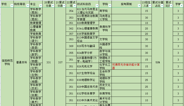 信阳师范的教育学专硕研究生怎样图3