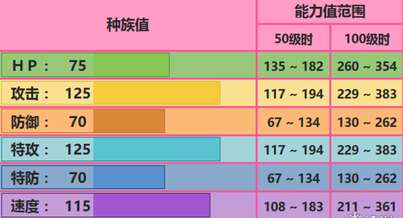 口袋妖怪究极日月亚克诺姆攻略,口袋妖怪究极日月怎么配招图1