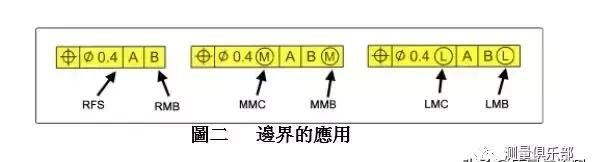 最大实体和最小实体与位置度图4