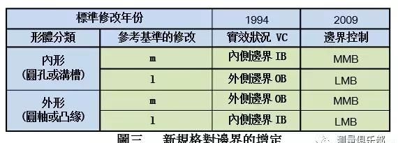 最大实体和最小实体与位置度图5