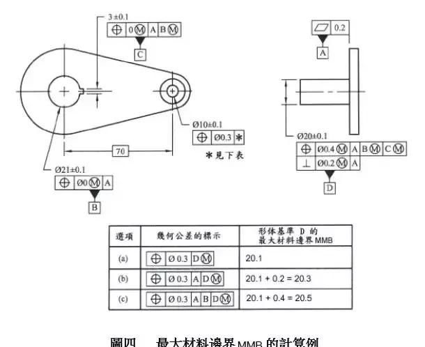 最大实体和最小实体与位置度图6