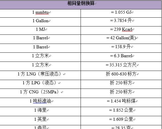 天然气计量单位换算表图2