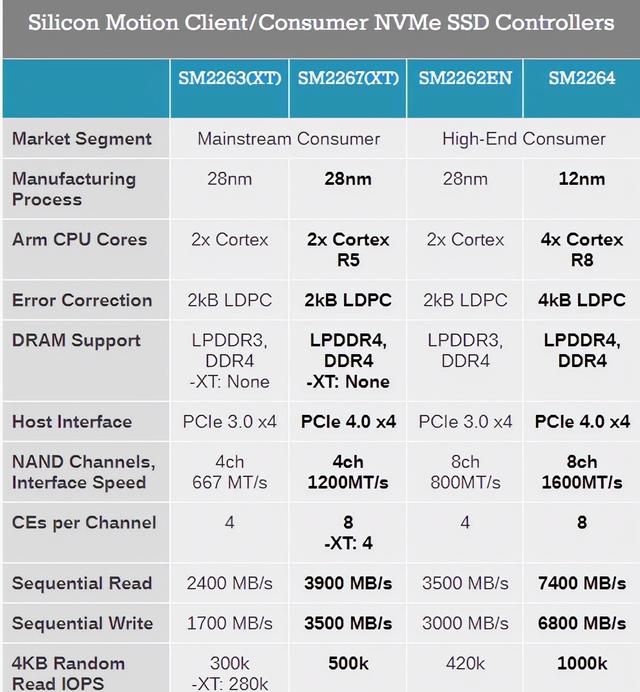 pcie5.0 m.2固态硬盘预计售价图20