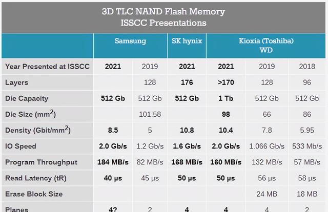 pcie5.0 m.2固态硬盘预计售价图22