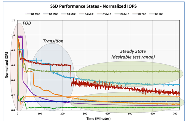 pcie5.0 m.2固态硬盘预计售价图42