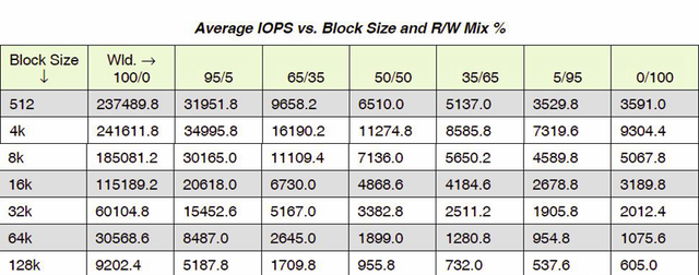 pcie5.0 m.2固态硬盘预计售价图48