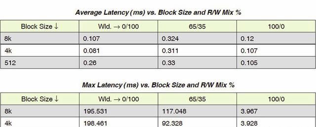 pcie5.0 m.2固态硬盘预计售价图60