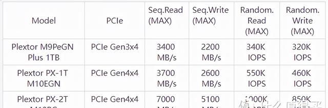 pcie5.0 m.2固态硬盘预计售价图65